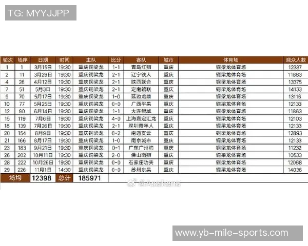 2025重庆铜梁龙队现场观众人数创纪录合计185971人次场均观众数引发热议